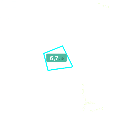 Mobiscore