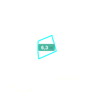 Mobiscore