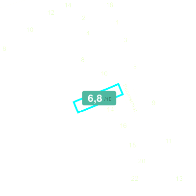 Mobiscore