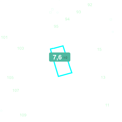 Mobiscore