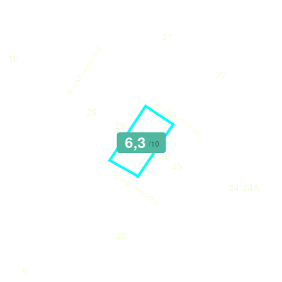 Mobiscore