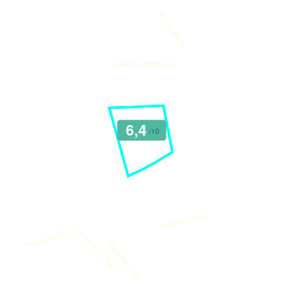 Mobiscore