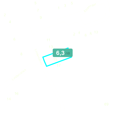 Mobiscore
