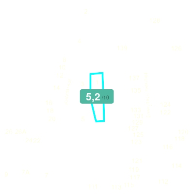 Mobiscore