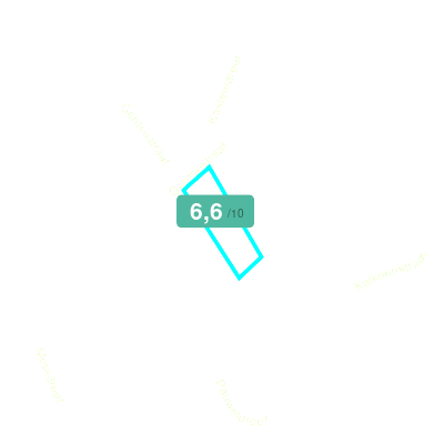 Mobiscore