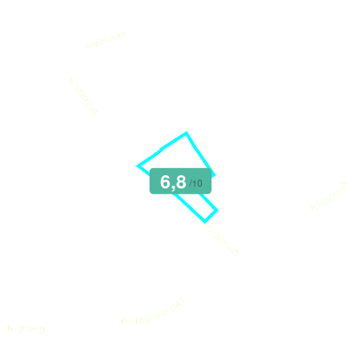Mobiscore