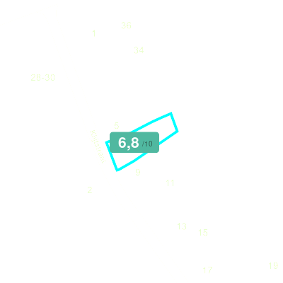 Mobiscore