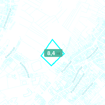 Mobiscore
