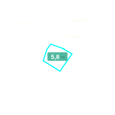 Mobiscore