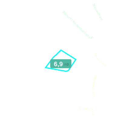 Mobiscore