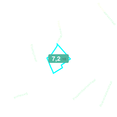 Mobiscore