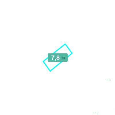 Mobiscore