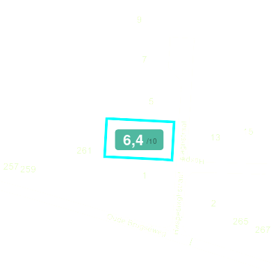 Mobiscore