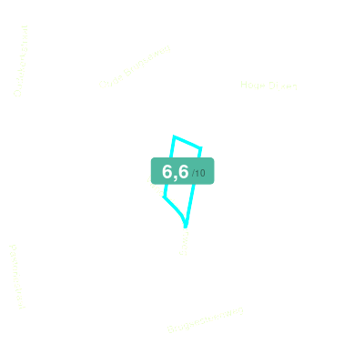 Mobiscore
