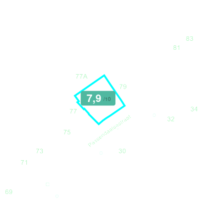 Mobiscore