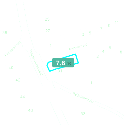 Mobiscore
