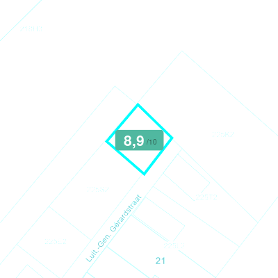 Mobiscore
