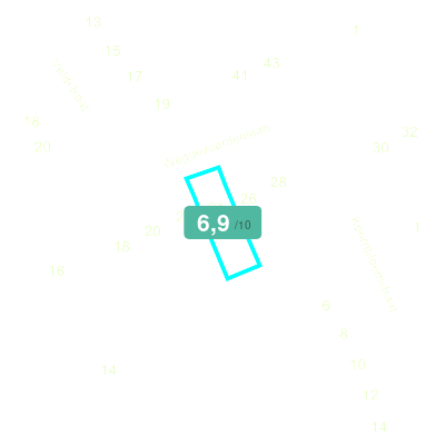 Mobiscore