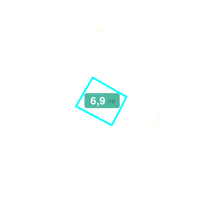 Mobiscore