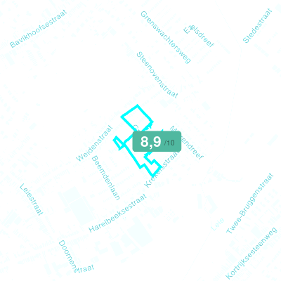 Mobiscore