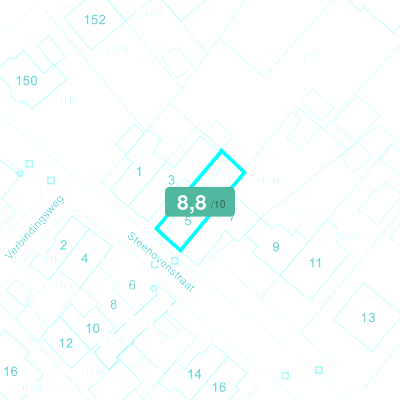 Mobiscore