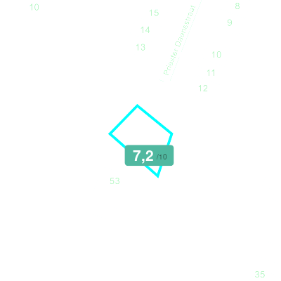 Mobiscore