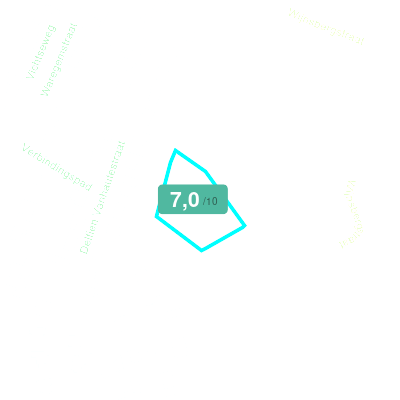 Mobiscore