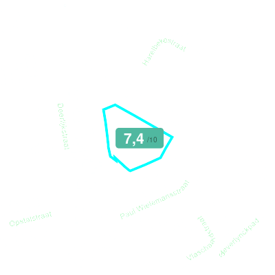 Mobiscore