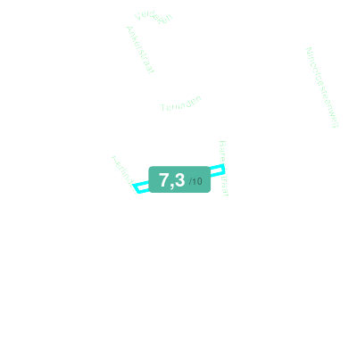 Mobiscore