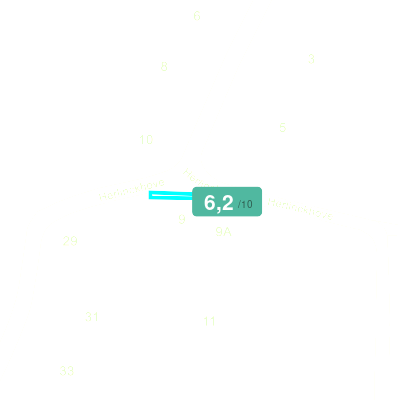 Mobiscore