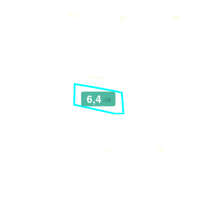 Mobiscore