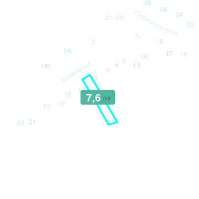Mobiscore