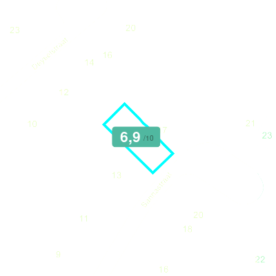 Mobiscore