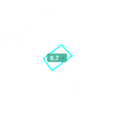 Mobiscore