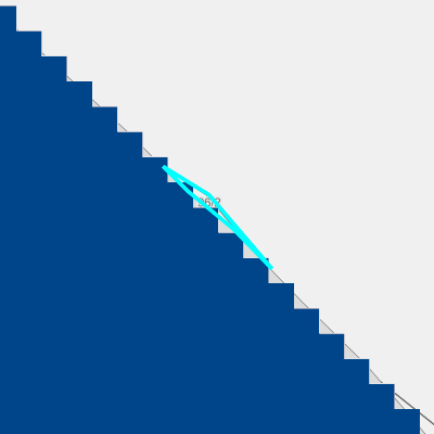 Overstromingsgevoelig (pluviaal)