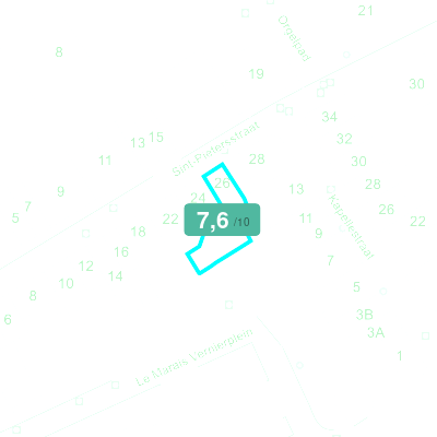 Mobiscore