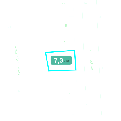 Mobiscore