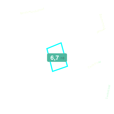 Mobiscore