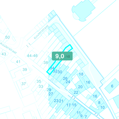 Mobiscore