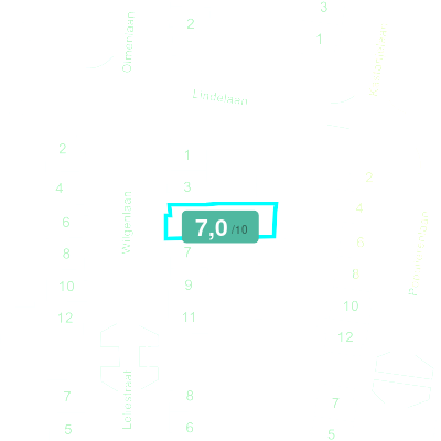Mobiscore