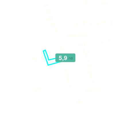Mobiscore