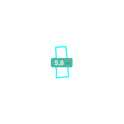 Mobiscore