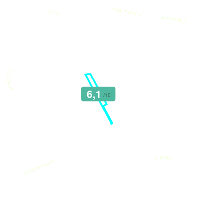 Mobiscore