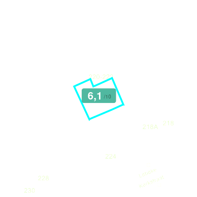 Mobiscore