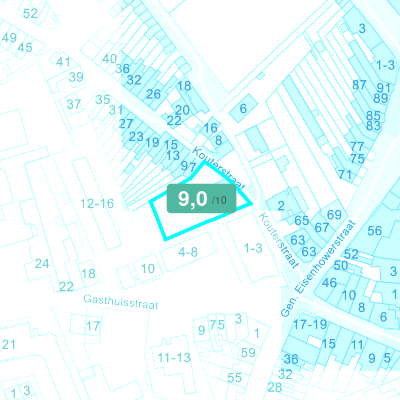 Mobiscore