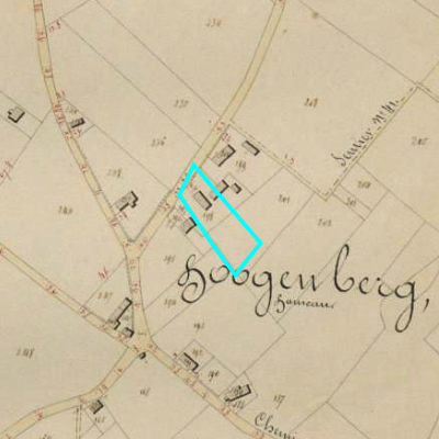 Algemeen Bodemgebruik (ABW)