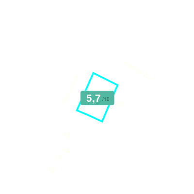 Mobiscore