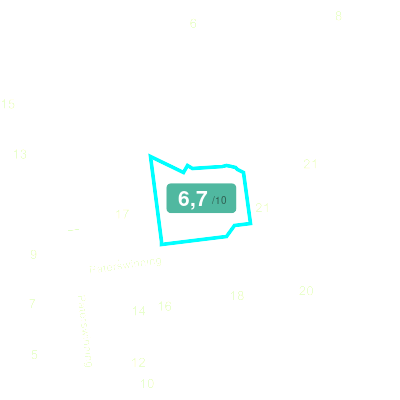 Mobiscore