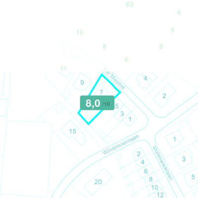 Mobiscore