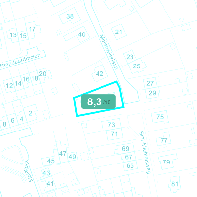 Mobiscore